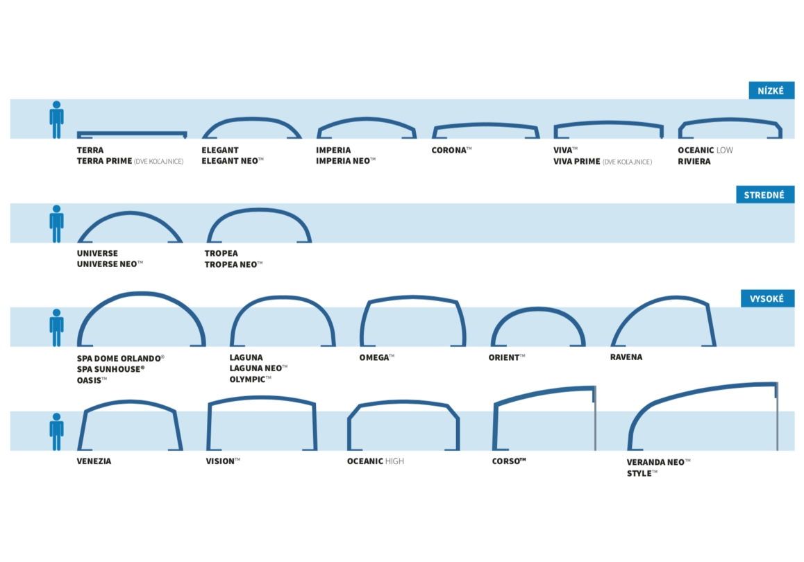 Výšky zastrešenia bazénov a vírivých vaní